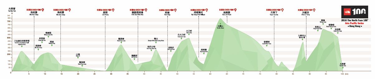 Lépcsők a végtelenbe - The North Face 100 Hong Kong